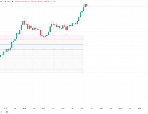 金色趨勢丨知史鑑今 BTC酝釀新一輪行情