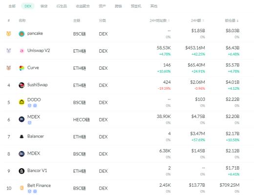 金色DeFi日報 | 算法穩定幣今日平均漲幅為16.57%