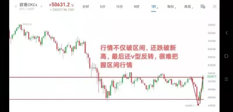 4.26早行情：行情現V型走勢 部分幣種表現強勢