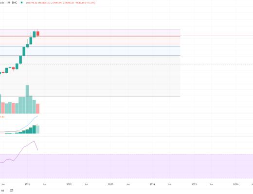 金色趨勢丨知史鑑今 BTC酝釀新一輪行情