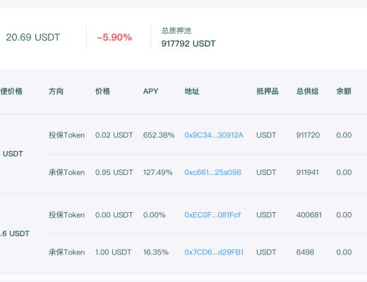 ISM 將保險經紀人制度帶入到 DeFi 世界 能否开啓爆發式增長？