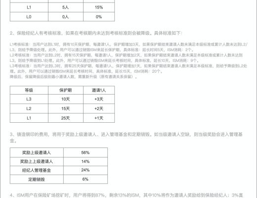 ISM 將保險經紀人制度帶入到 DeFi 世界 能否开啓爆發式增長？