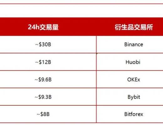 一圖概覽AMM衍生品DEX平臺