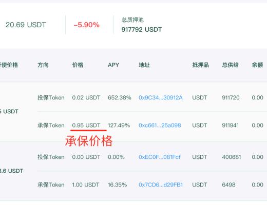 ISM 將保險經紀人制度帶入到 DeFi 世界 能否开啓爆發式增長？