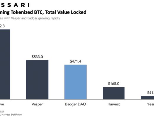 看Badger DAO如何將比特幣帶入DeFi