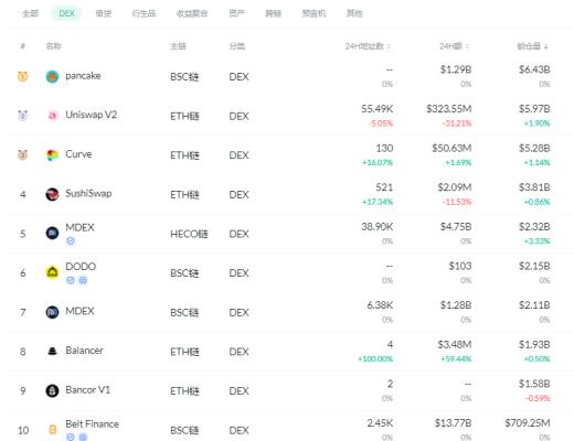 金色DeFi日報 | 以太坊DeFi用戶數累計已超過200萬個