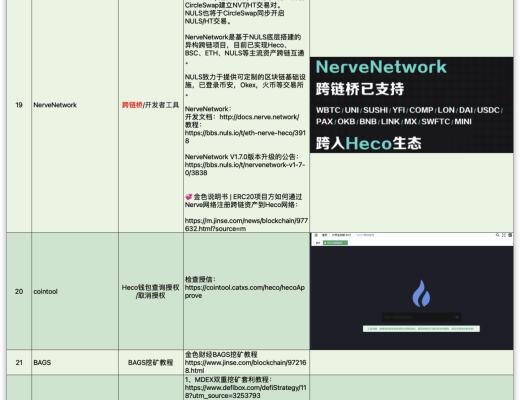 HECO行業快訊：4月24日-4月27日