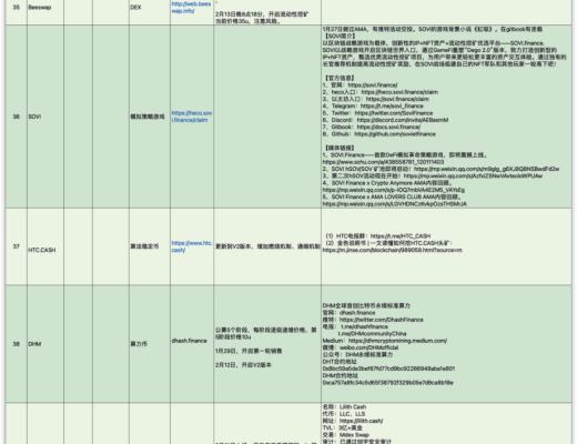 HECO行業快訊：4月24日-4月27日