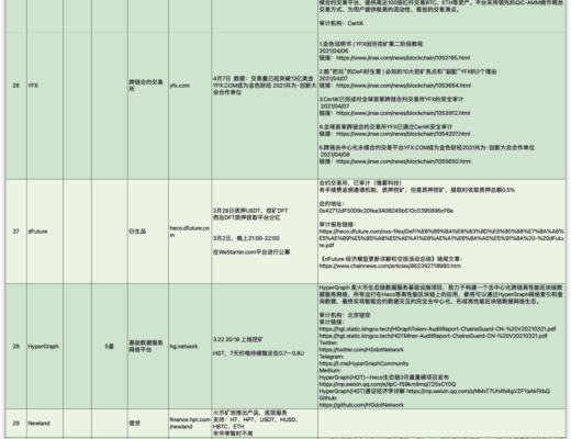 HECO行業快訊：4月24日-4月27日