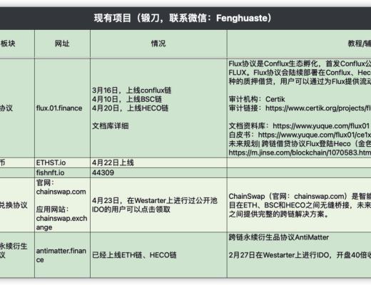 HECO行業快訊：4月24日-4月27日