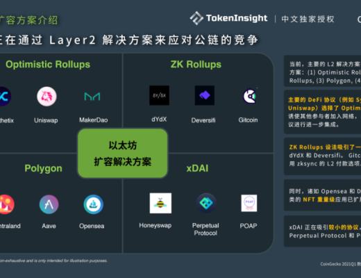 CoinGecko 2021 Q1 數字資產行業季度報告：DeFi篇