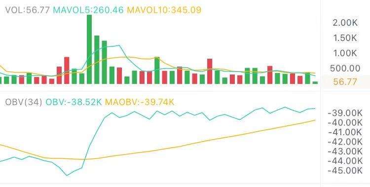 4.27午間行情：強勢反彈 上方目標在這