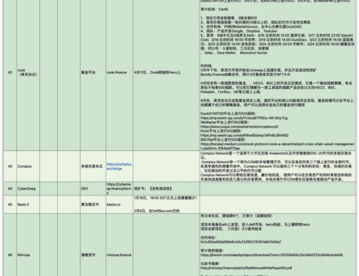 HECO行業快訊：4月24日-4月27日