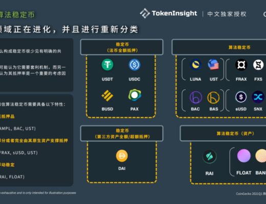 CoinGecko 2021 Q1 數字資產行業季度報告：DeFi篇