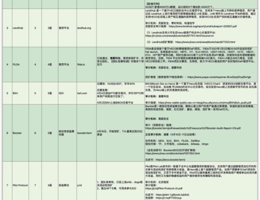 HECO行業快訊：4月24日-4月27日