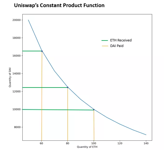 你是否真的了解Curve AMM界的無冕之王