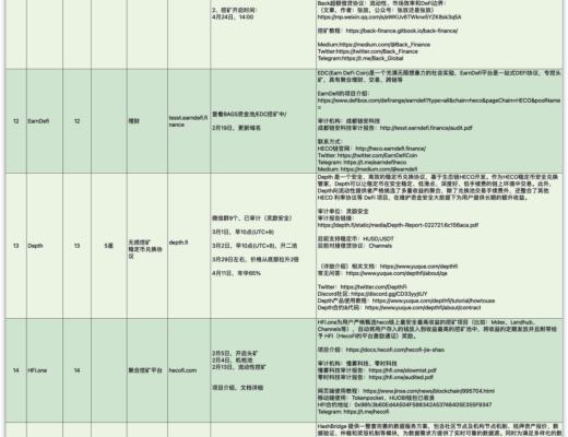 HECO行業快訊：4月24日-4月27日