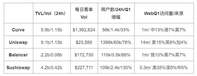 你是否真的了解Curve AMM界的無冕之王