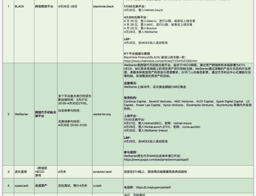 HECO行業快訊：4月24日-4月27日