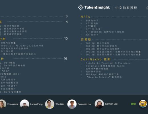 CoinGecko 2021 Q1 數字資產行業季度報告：DeFi篇