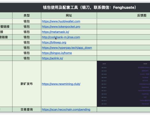 HECO行業快訊：4月24日-4月27日