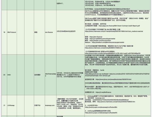 HECO行業快訊：4月24日-4月27日