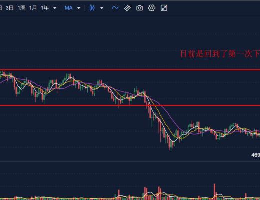 4.27早行情：BTC單日反彈10% 回到53000-58000區間