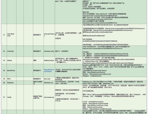 HECO行業快訊：4月24日-4月27日