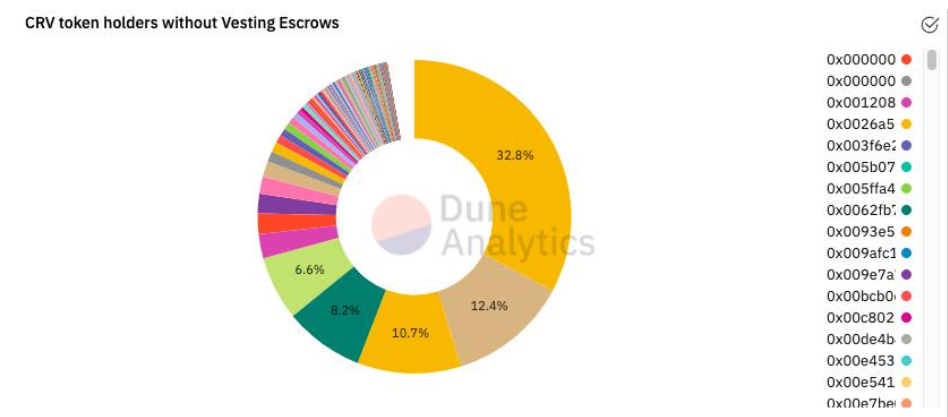 你是否真的了解Curve AMM界的無冕之王