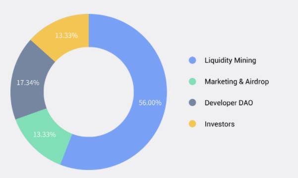 三分鐘了解 NFT 分解合成協議 ShardingDAO