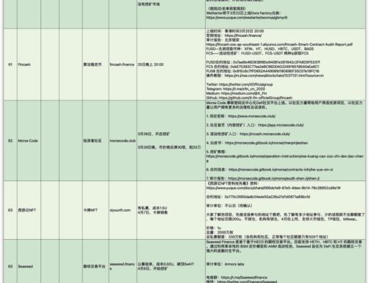 HECO行業快訊：4月24日-4月27日