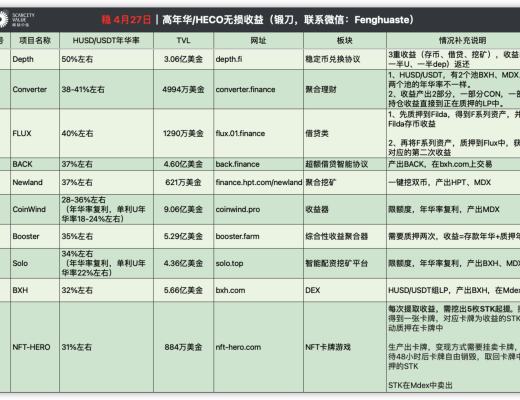 HECO行業快訊：4月24日-4月27日