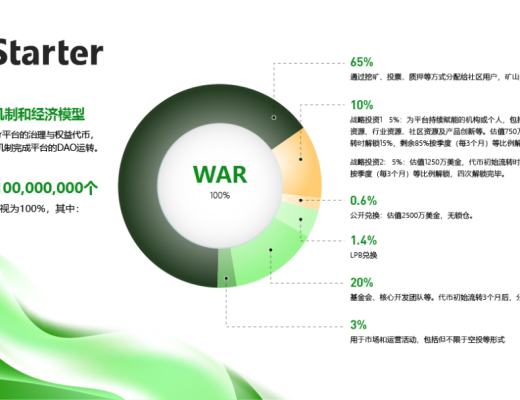 WeStarter的平臺通證WAR的價值支撐與早期價格核算