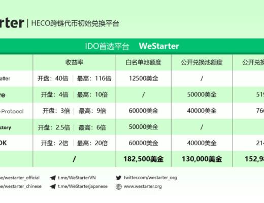 WeStarter的平臺通證WAR的價值支撐與早期價格核算