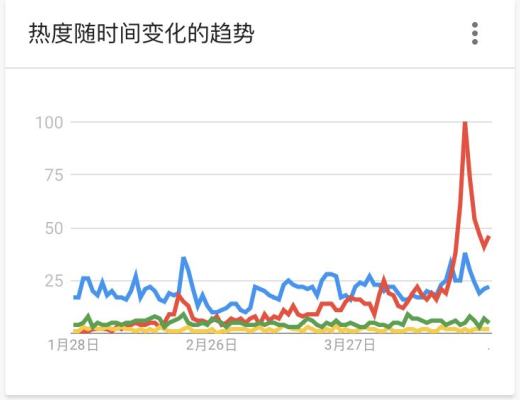 主流DEX五大維度對比 你最看好誰？