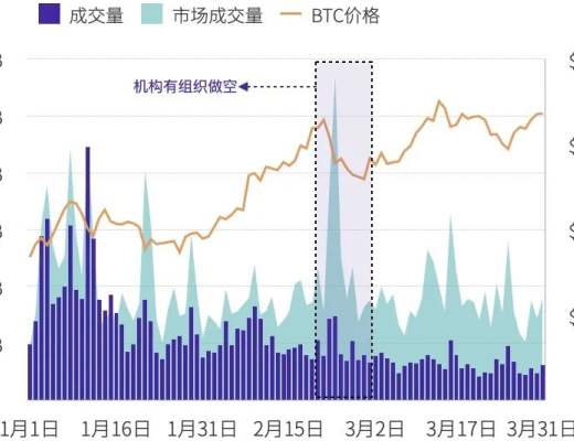 2021年第一季度研報：永續合約超越去年全年數字資產衍生品成交量