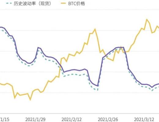 2021年第一季度研報：永續合約超越去年全年數字資產衍生品成交量