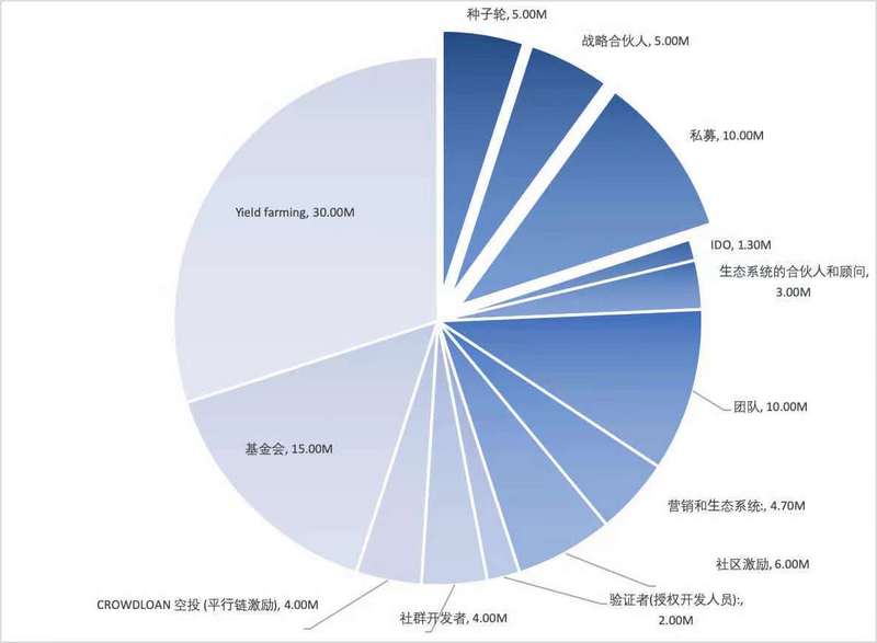 抵押+算法 穩定幣新銳Standard有何不同？