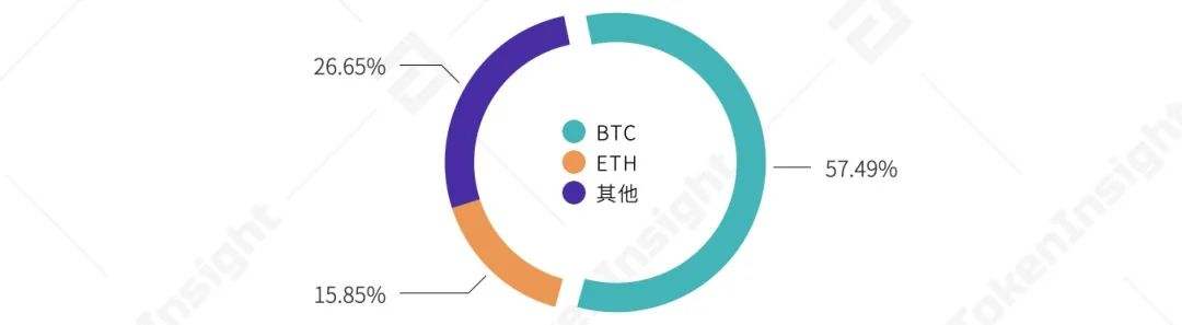 2021年第一季度研報：永續合約超越去年全年數字資產衍生品成交量