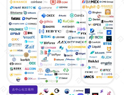 2021年第一季度研報：永續合約超越去年全年數字資產衍生品成交量