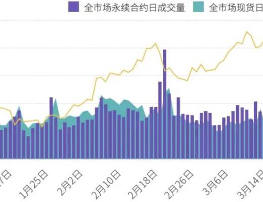 2021年第一季度研報：永續合約超越去年全年數字資產衍生品成交量