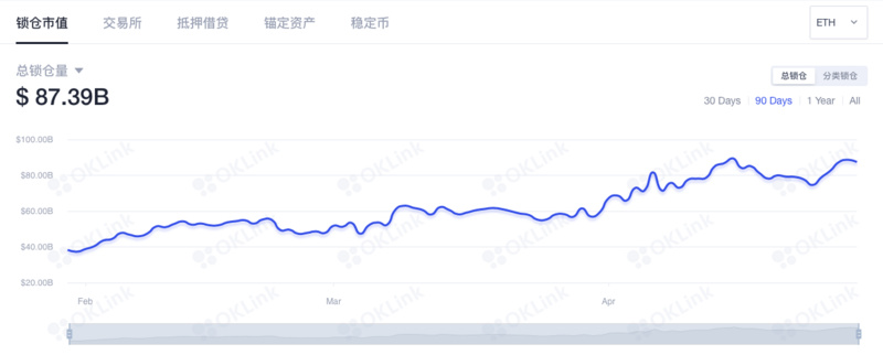 抵押+算法 穩定幣新銳Standard有何不同？