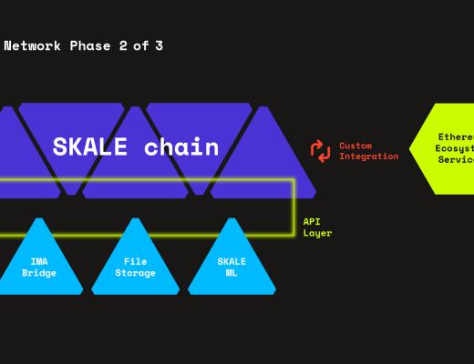 金色觀察｜一文讀懂SKALE Network