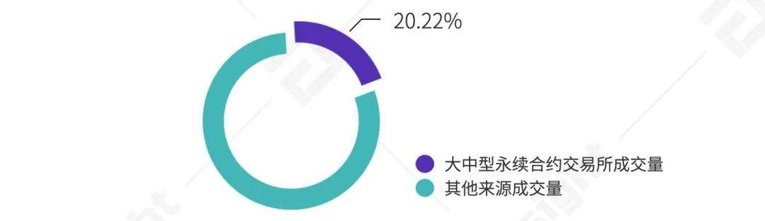 2021年第一季度研報：永續合約超越去年全年數字資產衍生品成交量