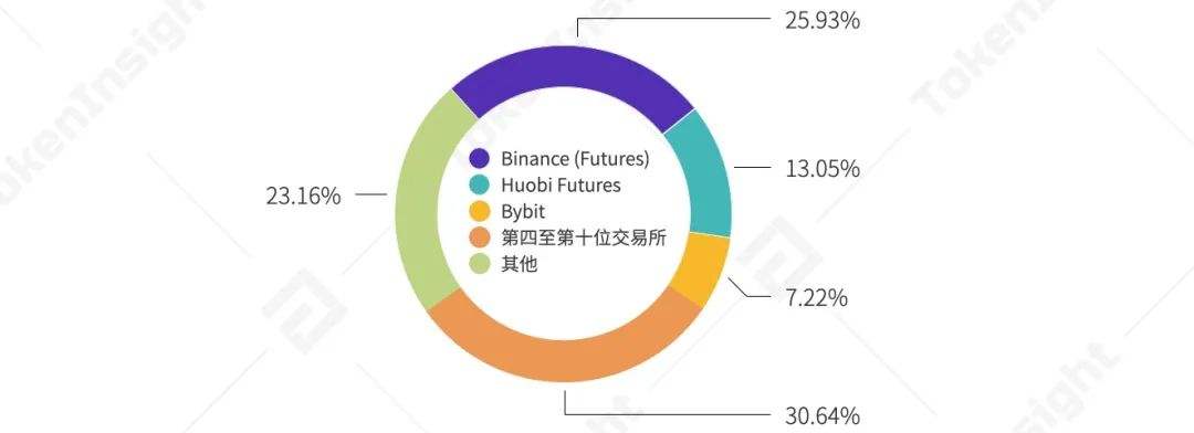 2021年第一季度研報：永續合約超越去年全年數字資產衍生品成交量