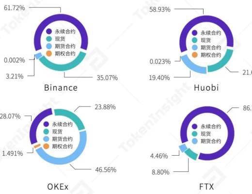 2021年第一季度研報：永續合約超越去年全年數字資產衍生品成交量