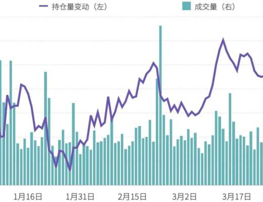 2021年第一季度研報：永續合約超越去年全年數字資產衍生品成交量