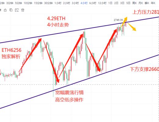 4月29日行情分析：ETH再刷新高 切勿高位追多 慎防砸盤