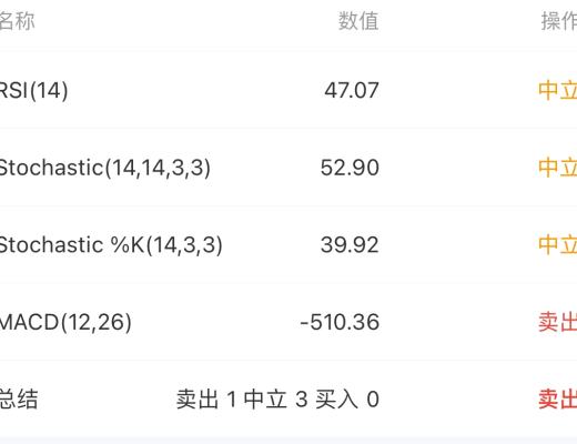 4.29低級別中樞筆結束的概率大 等待回調後开多 沒有超短能力的不做空