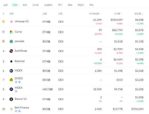 金色DeFi日報 | AMPL總供應量升至4億枚